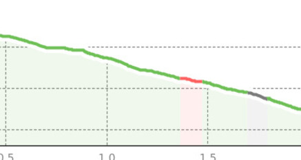 Connection Pedra Grossa - Tgantieni (oua_808139489_440a833_profile)