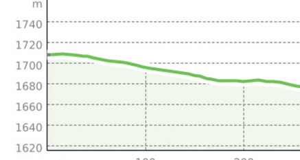 Connection Lavoz Trail- Dunkler Wald Trail (oua_808139768_16773ef_profile)