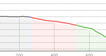 Access Weisshorn Speed (oua_808215161_bc3ff21_profile)
