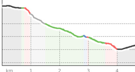 Access Langwies (oua_808229205_904a511_profile)