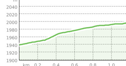 Access Prätschalp (oua_808231358_44dc7bf_profile)