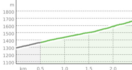 Access Fürhörnli (oua_808253710_4925ccd_profile)