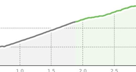 Access Spundis/Lady Patricia (oua_808254695_b44596e_profile)