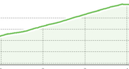Access Schönegg (oua_808254870_4c21347_profile)
