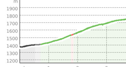 Tourenplanung am 2025-07-31 (oua_808379251_82821f5_profile)