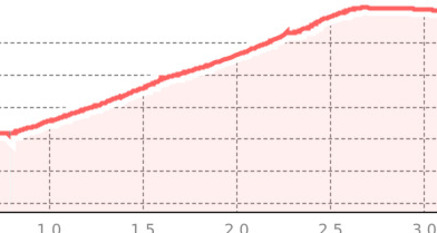 Tourenplanung am 2025-07-31 (oua_808379291_a7f2c25_profile)