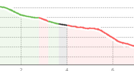 Tourenplanung am 2025-07-31 (oua_808381630_a83901c_profile)