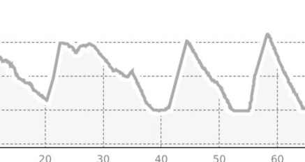 Heidiland Bike Bahnentour (in Arbeit) (oua_808814333_625a3f7_profile)