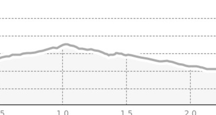 Loipe Tinizong (oua_808876279_43dbfc5_profile)