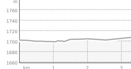 Stirnlampenloipe Samedan (oua_809405265_58e916d_profile)