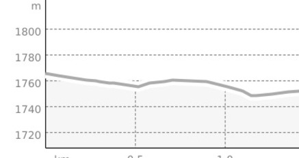 Stirnlampenloipe Pontresina (oua_809406752_271647d_profile)