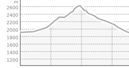 viaMala Alta: Montespluga - Innerferrera (Etappe 4) (oua_809514010_ed501f4_profile)