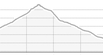 Skitour Fadail - Scalottas (oua_809692068_c1f3f0c_profile)