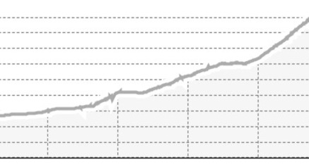 Road Oneway von Laax zum Oberalppass (oua_809842953_fd2eefe_profile)