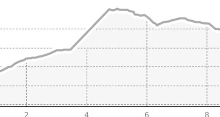Spluga Bianco Etappe 1 Splügen - Montespluga (oua_809843075_6dacb6b_profile)
