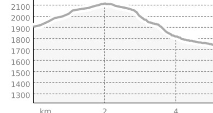 Spluga Bianco Etappe 2 Montespluga - Splügen (oua_809843159_df17015_profile)