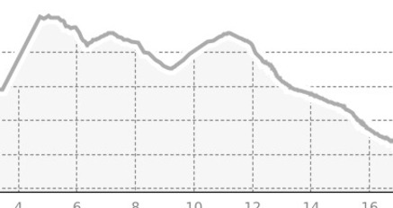 Spluga Bianco Gesamttour (oua_809843698_a36c4d0_profile)