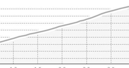 Piz Griatschouls (oua_809913643_5601e87_profile)