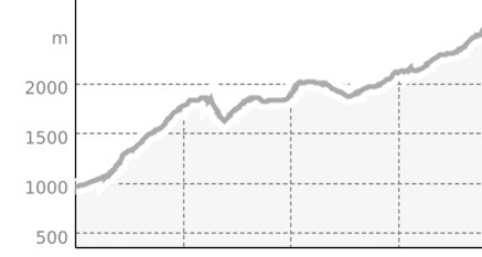 Trail Running - Valmalenco - Valposchiavo (oua_809957161_8ff7ae9_profile)