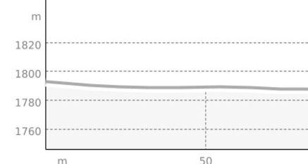 Langlaufskills Park St. Moritz (oua_809999555_57d4d8e_profile)