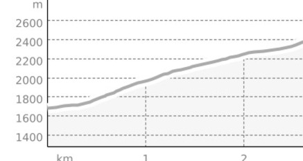 Piz Arpiglia (oua_810014750_a5d0dd6_profile)