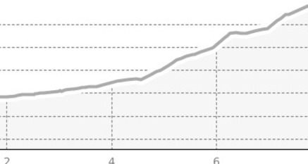 Piz Alv (oua_810015270_86cf62d_profile)