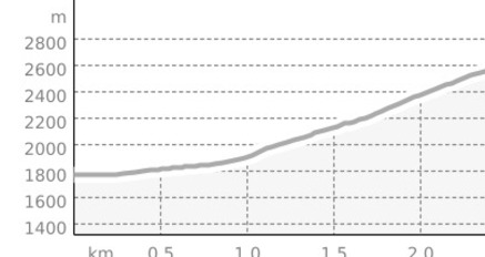 Piz Mezdi (oua_810015681_dc01d3a_profile)