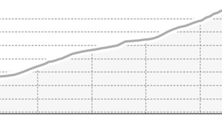 Piz Grevasalvas (oua_810015857_21e8209_profile)