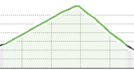 Mittenberg Rundtour (oua_810077510_6765a06_profile)