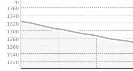 Bächli Trail (Segment) (oua_810153283_fbd6e06_profile)