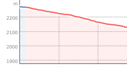 Sogn Martin Trail: Camona Vorab – Alp Sogn Gion (oua_810154468_d43acfe_profile)