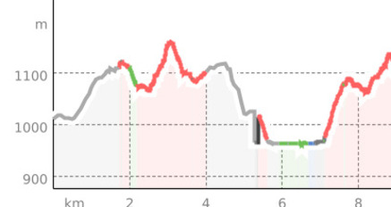 Al Gir di Tröcc (oua_810169487_39b7d92_profile)