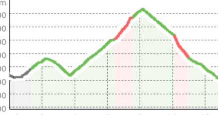 Susch – Alp Zeznina Dadaint – Lavin – Susch (oua_810219745_8af47ac_profile)