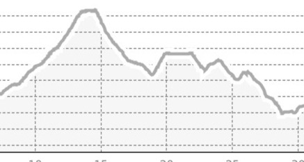 Scuol - Alp Laisch - Schloss Tarasp (oua_810231562_40496a9_profile)