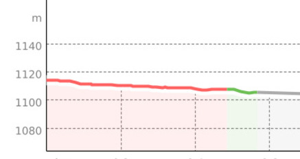 N-Trail Sur En Neue Vielfalt am Inn (oua_810231716_e29de72_profile)