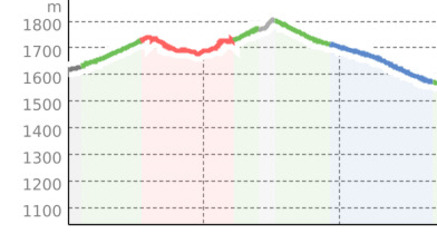 N-Trail Ramosch Blick zurück nach vorne (oua_810231732_08f5ea6_profile)