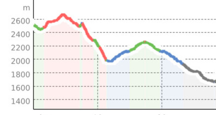 Heidelberger Hütte via Vesil Trail (oua_810248749_75eb05a_profile)