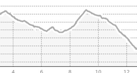 7149 Fimba Trail (oua_810249178_97f2b88_profile)