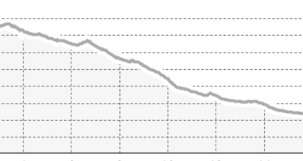 7150 Vesil Trail (oua_810249183_5e1f5c5_profile)