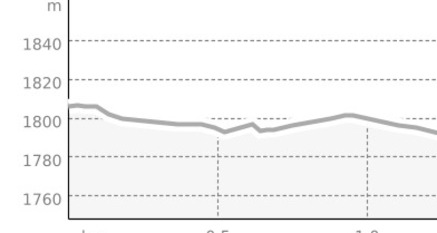 Langlauf Skill Parcours Maloja (oua_810273199_26f632e_profile)