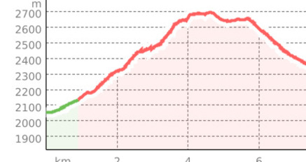 Rundtour Flimserstein (oua_810310550_9be9ec7_profile)