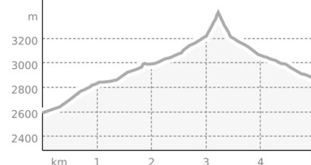 3. Etappe Haute Route GR (oua_810341420_288bbf1_profile)
