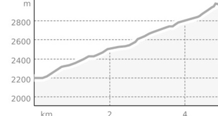1. Etappe Haute Route GR (oua_810342075_9316a2d_profile)