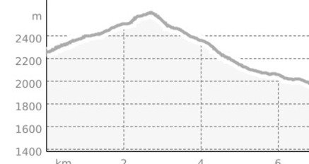 Etappe 2: Heidelberger Hütte - Hof Zuort (oua_810353679_4aab618_profile)
