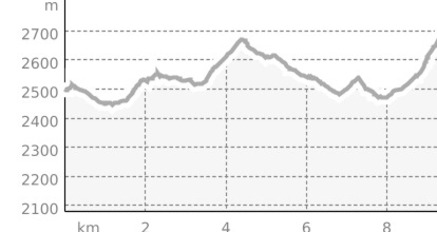 Etappe 1: Alptrider Sattel - Heidelberger Hütte (oua_810353692_8ad812e_profile)