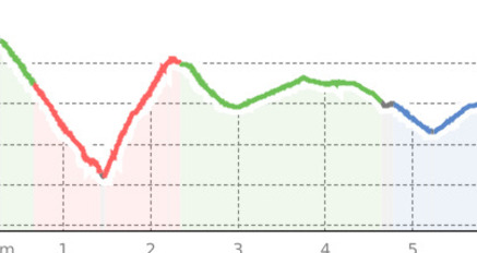 Punt Veidra – Aschèra – Tarasp (oua_810401028_268c8a1_profile)