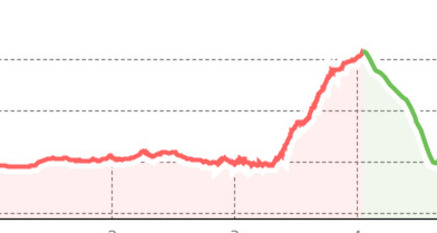 Rundwanderung Unterer Segnesboden (oua_810408045_316be38_profile)