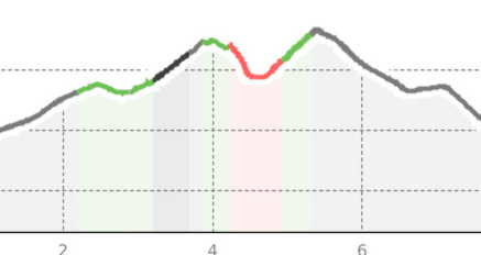 Jakobsweg (Nr. 43): Lavin – Ardez (oua_810445834_7a5ca05_profile)