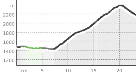 Zernez – Susch – Flüelapass – Tschuggen – Davos (oua_810506479_5c0782c_profile)