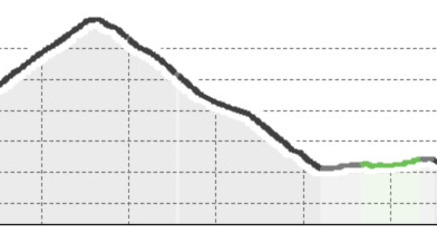 Davos – Tschuggen – Flüelapass – Susch – Zernez (oua_810541444_452d1c7_profile)